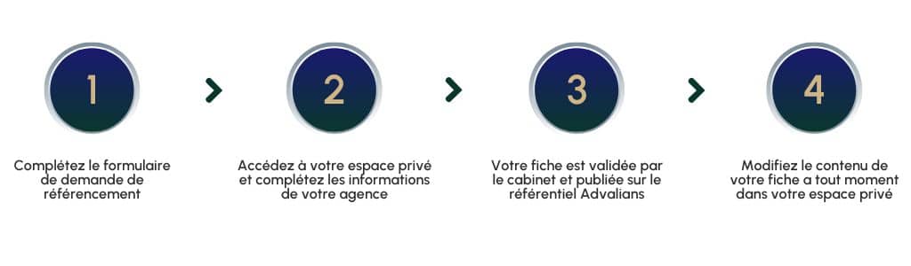 Processus de référencement Advalians