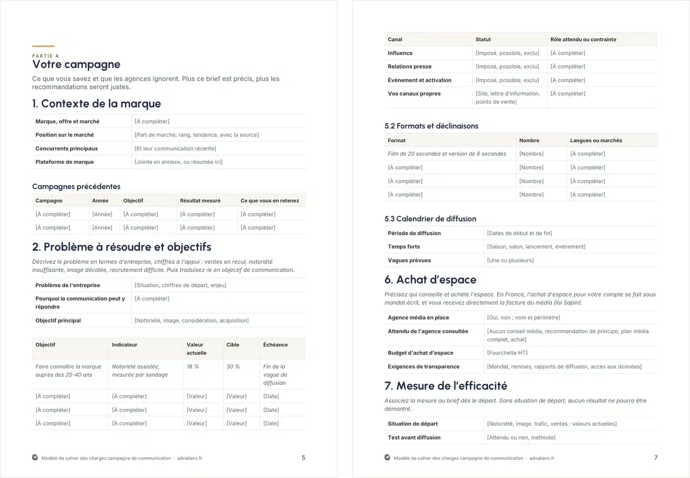 Deux pages du modèle : le problème à résoudre et les objectifs, puis les canaux, les formats et l'achat d'espace