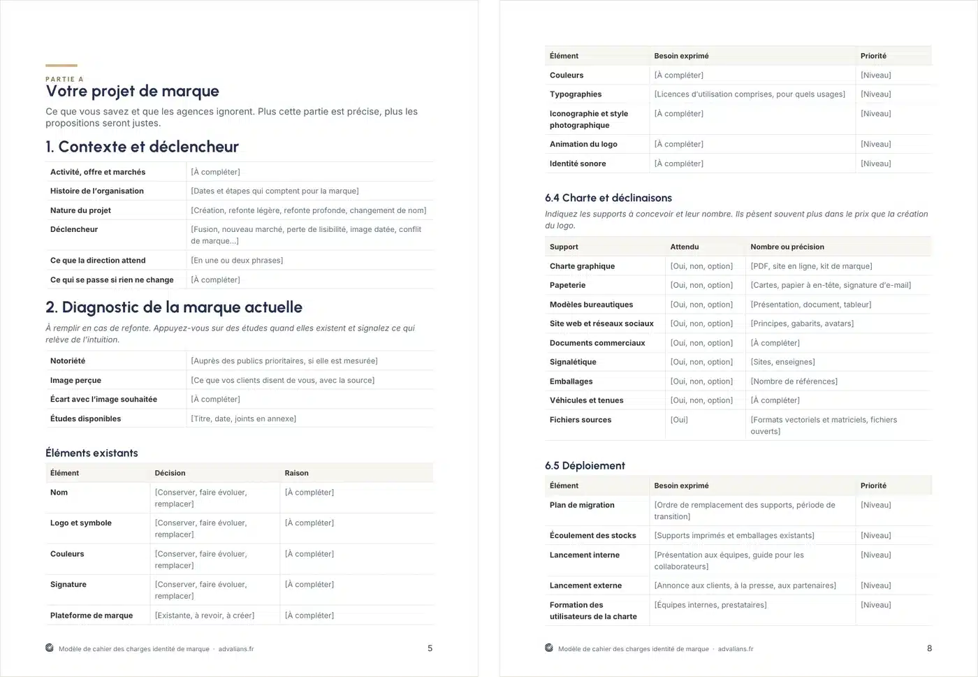 Deux pages du modèle : le contexte et le diagnostic de la marque actuelle, puis la charte et la liste des déclinaisons attendues