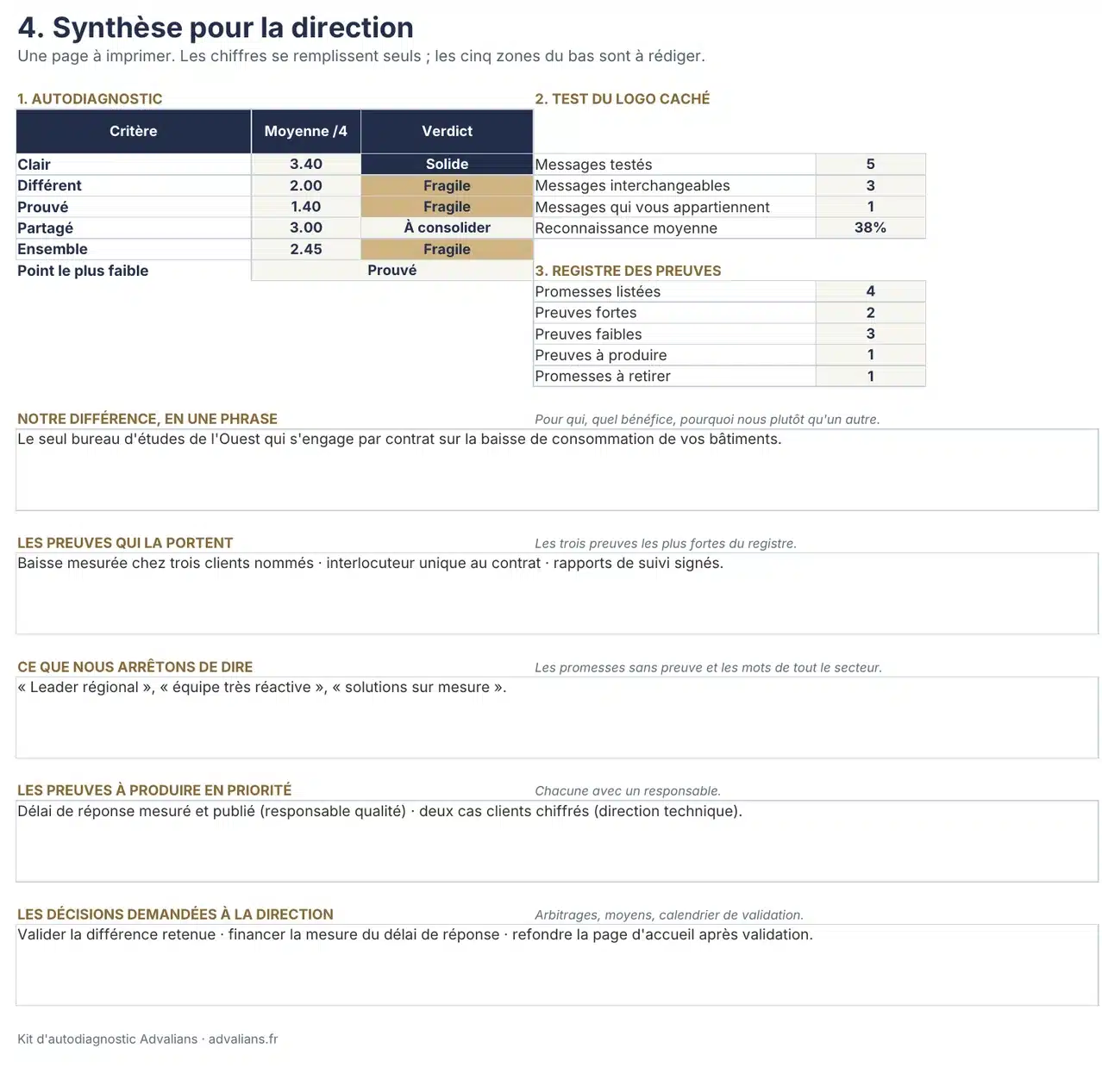 Onglet Synthèse du modèle Excel rempli avec un exemple fictif : verdict par critère, test du logo caché, registre des preuves et décisions pour la direction