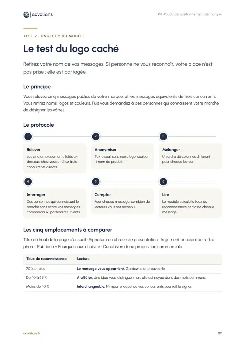 Page du guide présentant le protocole du test du logo caché en six étapes