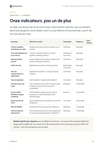 Page du modèle de tableau des onze indicateurs partagés entre vente et marketing