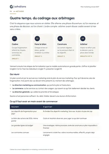 Page du guide présentant la méthode en quatre temps