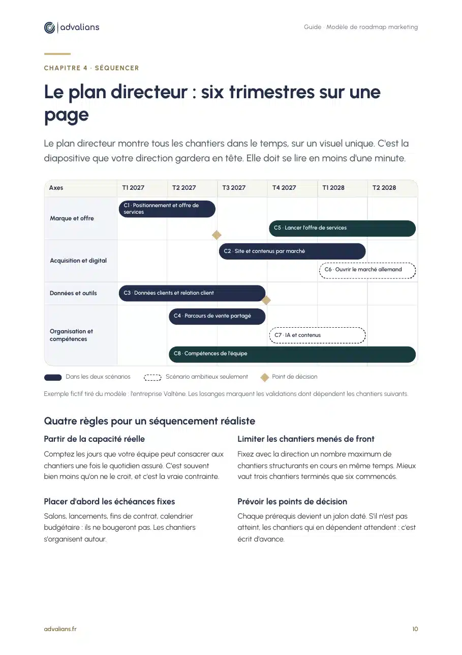 Page du guide sur le plan directeur, avec la frise des chantiers et quatre règles de séquencement